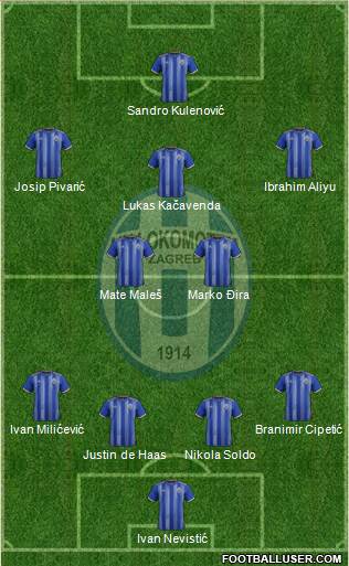 NK Lokomotiva Formation 2021