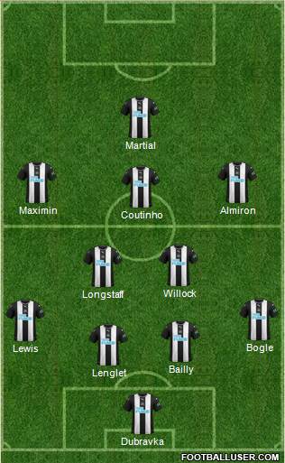 Newcastle United Formation 2021