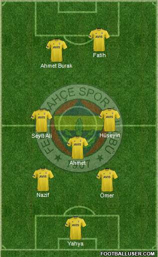 Fenerbahçe SK Formation 2021