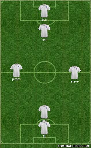 England Formation 2021