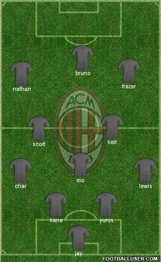 A.C. Milan Formation 2021