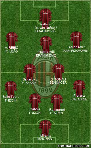 A.C. Milan Formation 2021