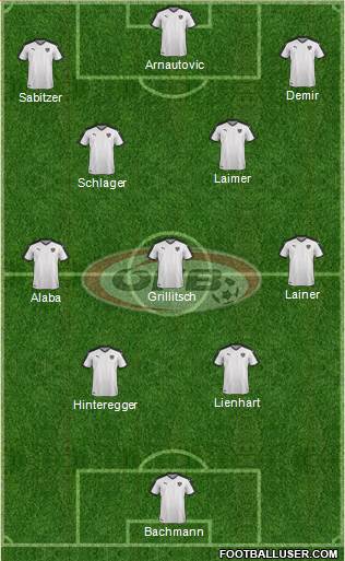 Austria Formation 2021