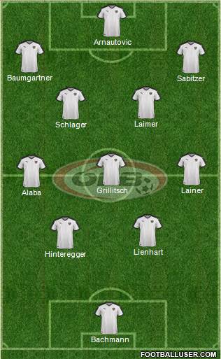 Austria Formation 2021