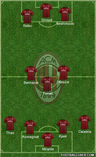 A.C. Milan Formation 2021