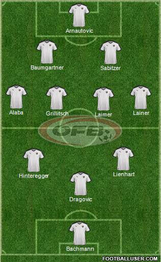 Austria Formation 2021