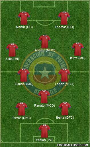 Chile Formation 2021