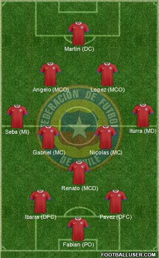 Chile Formation 2021