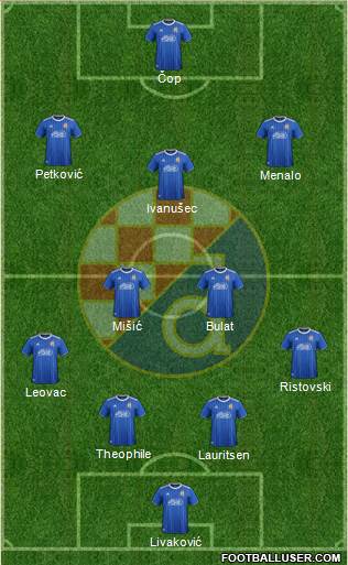 NK Dinamo Formation 2021