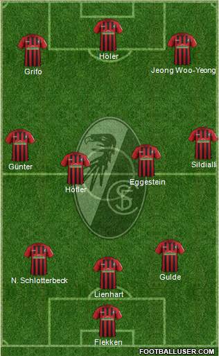 SC Freiburg Formation 2021