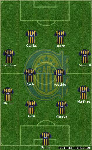 Rosario Central Formation 2021