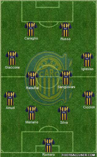 Rosario Central Formation 2021