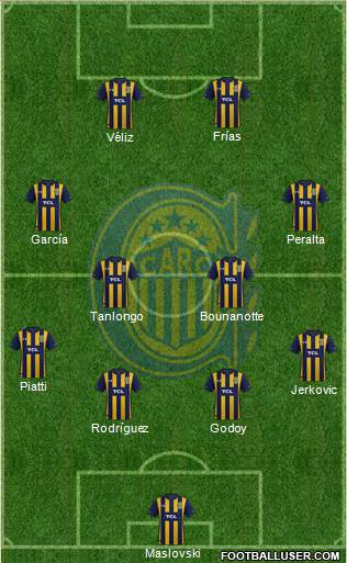 Rosario Central Formation 2021