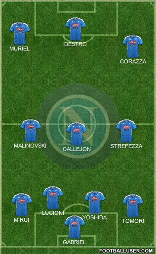 Napoli Formation 2021