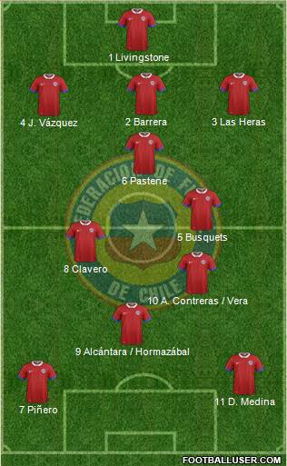 Chile Formation 2021