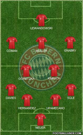 FC Bayern München Formation 2021