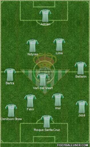 Real Betis B., S.A.D. Formation 2021