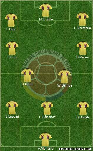 Colombia Formation 2021