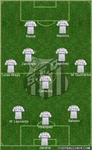 Santos FC Formation 2021