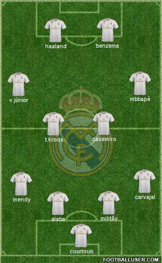 Real Madrid C.F. Formation 2021