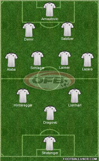 Austria Formation 2021