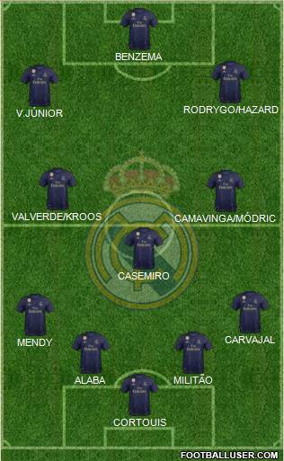 Real Madrid C.F. Formation 2021