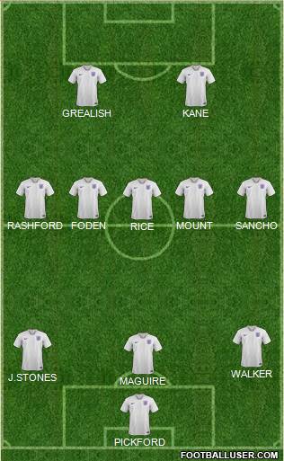 England Formation 2021