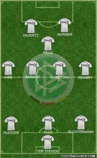 Germany Formation 2021