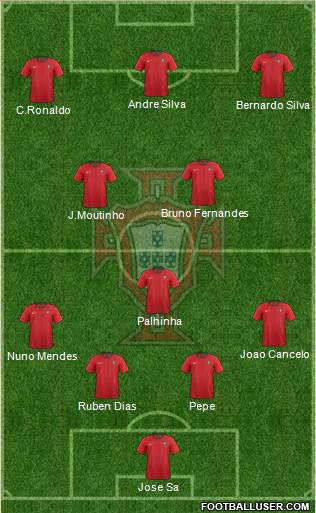 Portugal Formation 2021