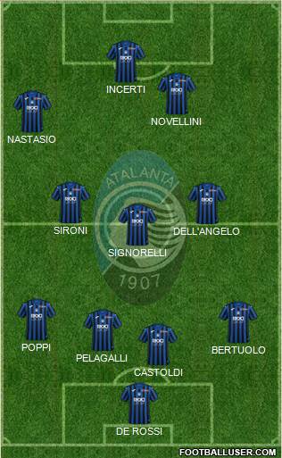 Atalanta Formation 2021