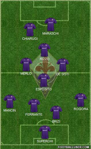 Fiorentina Formation 2021