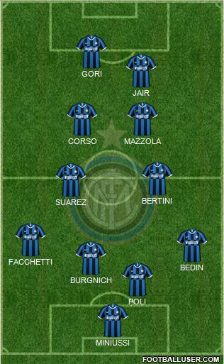 F.C. Internazionale Formation 2021