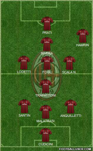 A.C. Milan Formation 2021