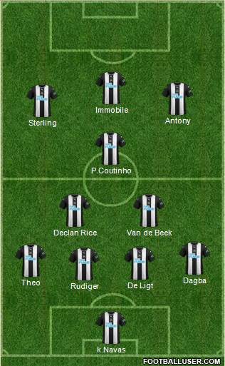 Newcastle United Formation 2021