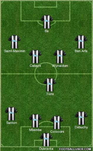 Newcastle United Formation 2021