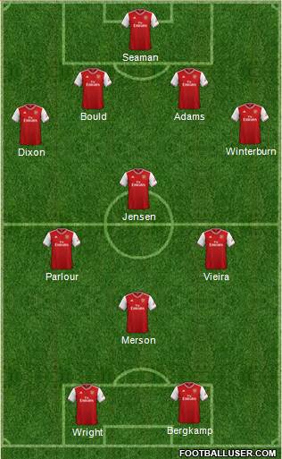 Arsenal Formation 2021