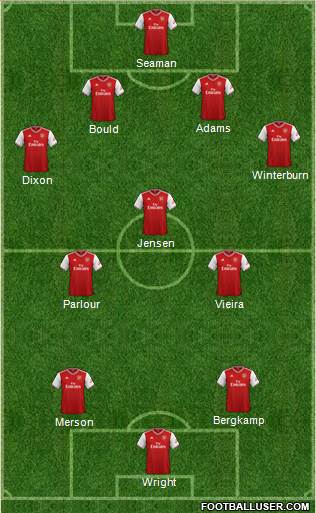 Arsenal Formation 2021