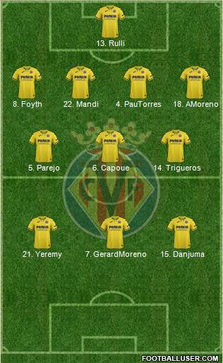 Villarreal C.F., S.A.D. Formation 2021