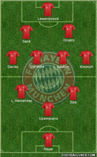 FC Bayern München Formation 2021