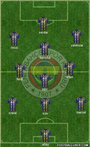 Fenerbahçe SK Formation 2021