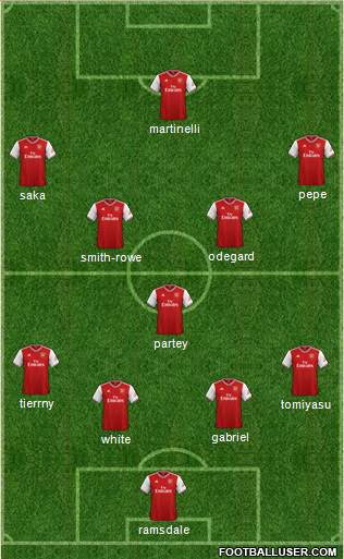 Arsenal Formation 2021