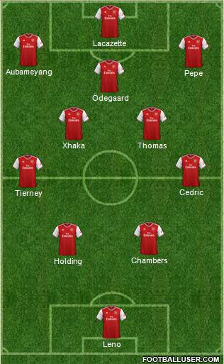 Arsenal Formation 2021