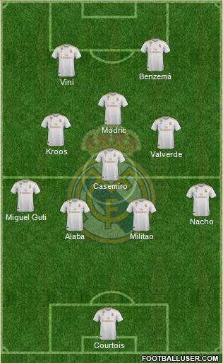 Real Madrid C.F. Formation 2021