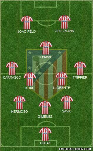 C. Atlético Madrid S.A.D. Formation 2021