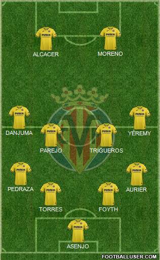 Villarreal C.F., S.A.D. Formation 2021