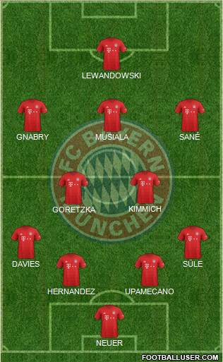 FC Bayern München Formation 2021