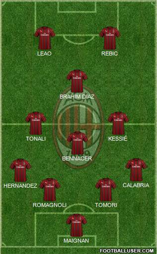 A.C. Milan Formation 2021