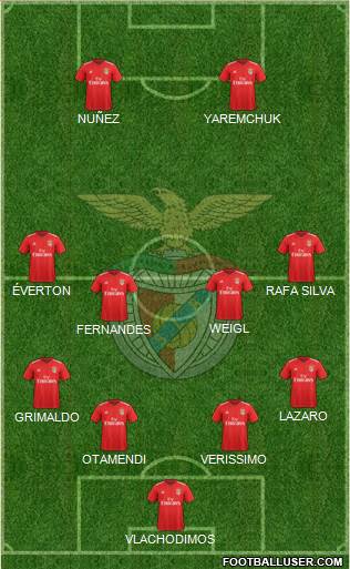 Sport Lisboa e Benfica - SAD Formation 2021