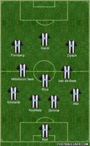 Newcastle United Formation 2021