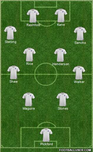 England Formation 2021